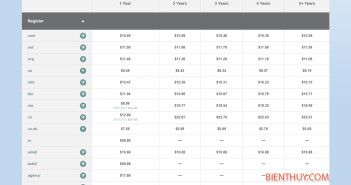 Domains – Namecheap domains Namecheap-domains-review