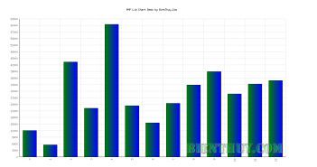 Lập biểu đồ bằng PHP với PHP Lib Chart Lập biểu đồ bằng PHP với PHP Lib Chart - 1